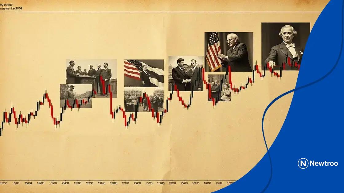 Historical trends in market reactions
