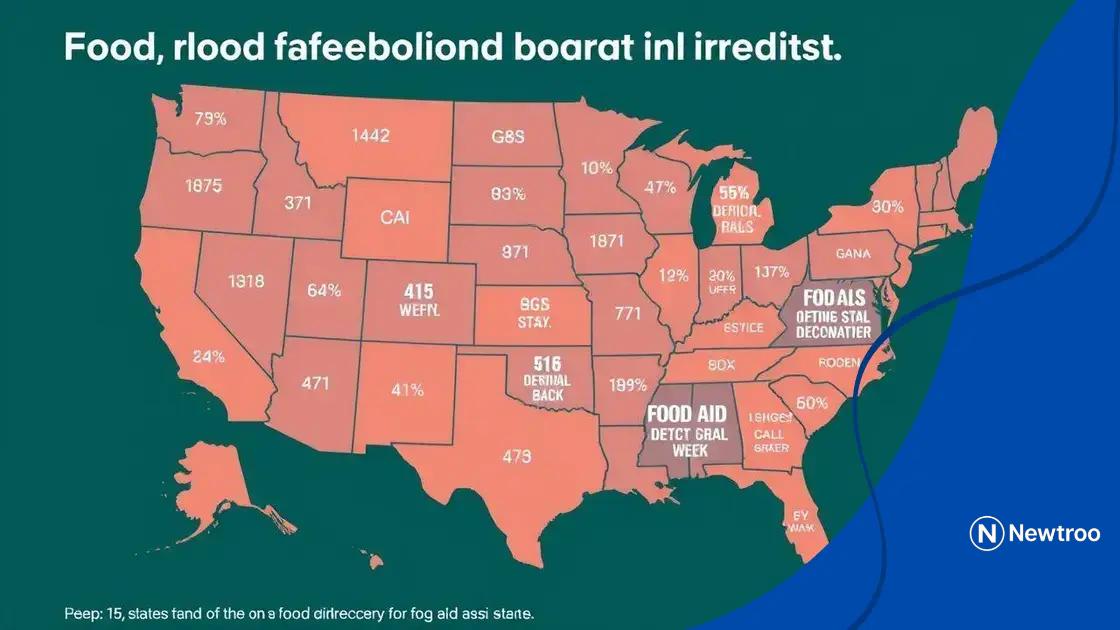State comparisons in food aid impact